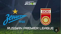 Nhận định,  Zenit vs Ufa 20h30 ngày 7/3 (VĐQG Nga 2021/22)