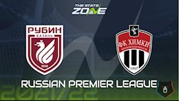 Nhận định,  Rubin Kazan vs Khimki 23h00 ngày 1/4 (VĐQG Nga 2021/22)