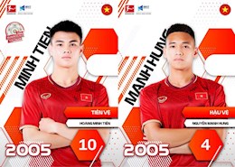 Sao trẻ HAGL trong đội hình U17 Việt Nam được giữ lại ở Đức