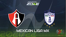 Nhận định,  Atlas vs Pachuca 9h00 ngày 27/5 (VĐQG Mexico 2022)