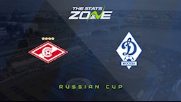Nhận định Spartak Moscow vs Dinamo Moscow 21h00 ngày 29/5 (Cúp QG Nga 2021/22)