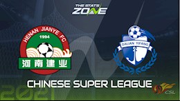 Nhận định Henan Songshan Longmen vs Dalian Pro 18h30 ngày 4/6 (VĐQG Trung Quốc 2022)