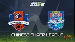 Nhận định Meizhou Hakka vs Tianjin Jinmen Tiger 18h00 ngày 4/6 (VĐQG Trung Quốc 2022)