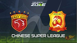 Nhận định Shanghai Port vs Wuhan Yangtze River 14h30 ngày 4/6 (VĐQG Trung Quốc 2022)