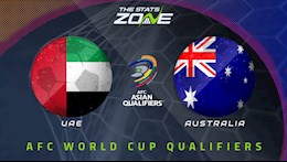 Nhận định bóng đá UAE vs Australia 1h00 ngày 8/6 (Playoff vòng loại World Cup 2022)