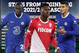 Benoit Badiashile ở đâu so với các hậu vệ của Chelsea