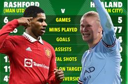 Marcus Rashford tốt hơn Erling Haaland