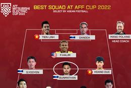 Hoàng Đức, Tiến Linh lọt vào đội hình tiêu biểu AFF Cup 2022