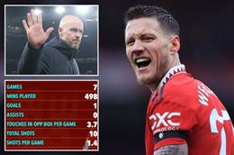 Những con số tồi tệ về Wout Weghorst