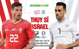 Nhận định bóng đá Thụy Sĩ vs Israel 1h45 ngày 29/3 (Vòng loại Euro 2024)