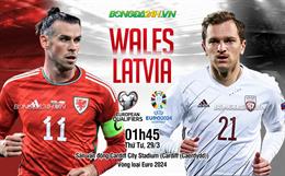 Nhận định bóng đá Wales vs Latvia 1h45 ngày 29/3 (Vòng loại Euro 2024)