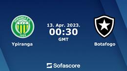 Nhận định bóng đá Ypiranga vs Botafogo 7h30 ngày 13/4 (Cúp QG Brazil 2023)