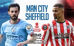 Haaland im tiếng, Mahrez lập hattrick đưa Man City vào chung kết FA Cup