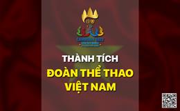 Tổng kết thành tích của Đoàn TTVN tại SEA Games 32 