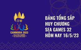 Bảng tổng sắp huy chương SEA Games 32 hôm nay 16/5: Bảng xếp hạng huy chương