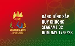 Bảng tổng sắp huy chương SEA Games 32 hôm nay 17/5: Việt Nam nhất toàn đoàn