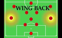 Wing-back là gì? Tìm hiểu về khái niệm hậu vệ công biên