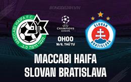 Nhận định Maccabi Haifa vs Slovan Bratislava 0h00 ngày 16/8 (Champions League 2023/24)