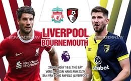 Nhận định Liverpool vs Bournemouth (21h00 ngày 19/8): Anfield bùng cháy