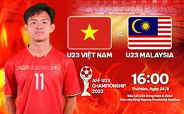 Thắng đậm Malaysia, Việt Nam vào chung kết U23 Đông Nam Á quá thuyết phục