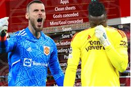 So sánh giữa David de Gea và Andre Onana