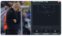 Hàng công Man City tệ thế nào trước Arsenal?