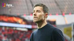 Xabi Alonso chính thức đi vào lịch sử Bayer Leverkusen
