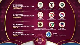 VFF lọt vào top 3 đề cử giải thưởng cao quý tại AFC Annual Awards 2022