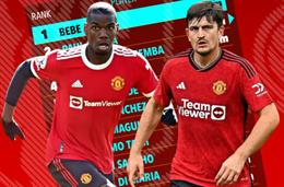 20 bản hợp đồng tệ nhất MU: Pogba số 2, Maguire số 7