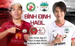 HAGL thua cách biệt trận thứ 2 liên tiếp ở V-League 2023/24