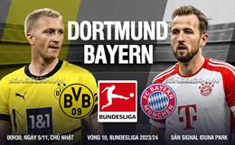 Nhận định Dortmund vs Bayern Munich (00h30 ngày 5/11): Bẻ nanh “Hùm xám”