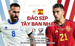 Nhận định Síp vs Tây Ban Nha (00h00 ngày 17/11): Hủy diệt chủ nhà