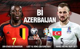 Nhận định Bỉ vs Azerbaijan (00h00 ngày 20/11): Đòi lại ngôi đầu