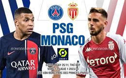 Nhận định PSG vs Monaco (03h00 ngày 25/11): Đại chiến nơi đỉnh bảng