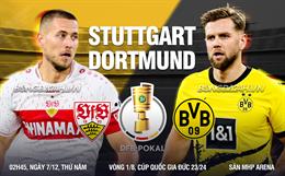 Thua trắng Stuttgart, Dortmund chia tay Cúp quốc gia Đức