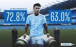 Man City và sự phụ thuộc khủng khiếp vào Rodri