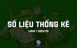 Số liệu thống kê Ligue 1 mùa giải 2023/24