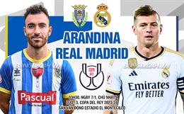 Nhận định Arandina vs Real Madrid (03h30 ngày 7/1): Hủy diệt chủ nhà