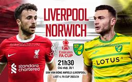 Trực tiếp dự đoán tỷ số, phạt góc trận Liverpool vs Norwich, 21h30 ngày 28/1