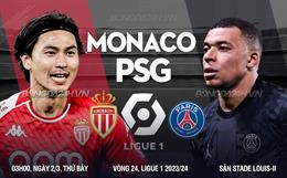 Nhận định Monaco vs PSG (03h00 ngày 2/3): Đội khách lơ là