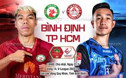 Nhận định Bình Định vs CLB TP.HCM (18h00 ngày 31/3): Đòi nợ được không?