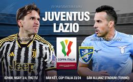 Nhận định Juventus vs Lazio (02h00 ngày 3/4): Bại binh phục hận