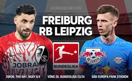Nhận định bóng đá Freiburg vs Leipzig 20h30 ngày 6/4 (Bundesliga 2023/24)