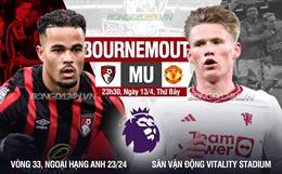 Nhận định Bournemouth vs MU (23h30 ngày 13/4): “Quỷ đỏ” vô hồn