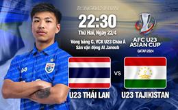 Bất ngờ thua bạc nhược Tajikistan, U23 Thái Lan chia tay VCK U23 châu Á 2024