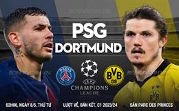 PSG vs Dortmund thống kê sau trận bán kết Cúp C1 2023/24
