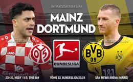 Nhận định Mainz vs Dortmund (23h30 ngày 11/5): Ác mộng ùa về