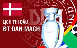 Lịch thi đấu của ĐT Đan Mạch tại VCK Euro 2024