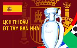 Lịch thi đấu của ĐT Tây Ban Nha tại VCK Euro 2024