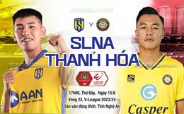 SLNA thua Thanh Hóa tại sân Vinh